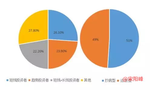 挽回的用户调研,挽回用户流失的有效调研方法