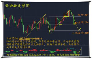 炒黄金亏损还能挽回吗，黄金投资亏损后如何扭转颓势？