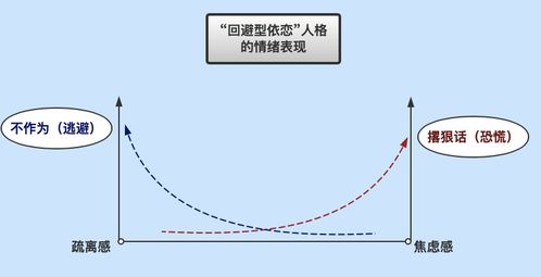 成功挽回回避型依恋，如何解决回避型依恋问题，重建健康关系？