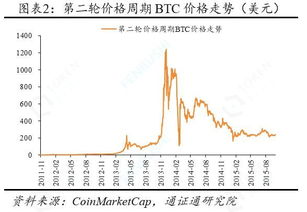 怎么挽回btc亏损,重建信心，抢救比特币亏损