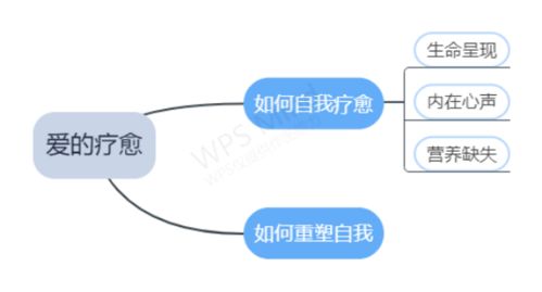 怎样挽回孩子和家庭，如何拯救家庭和孩子的关系