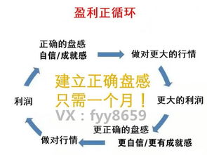 挽回亏损最快的方法,最快翻盘方法，稳收亏损！