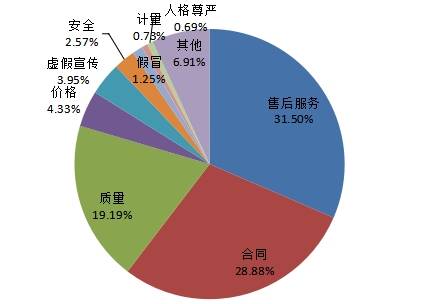 北京挽回消费者损失，北京消费者获得赔偿，挽回损失！