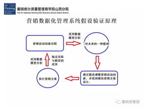 挽回后如何继续经营,如何挽回并持续发展企业