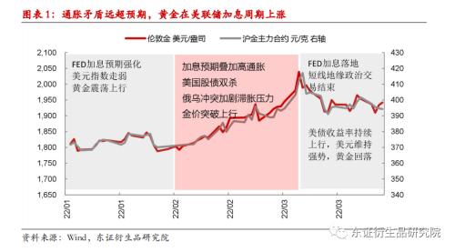 黄金周期挽回技巧,挽回黄金时期的技巧