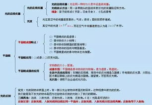 怎样挽回数学知识,拯救数学技能：实用方法大揭密！