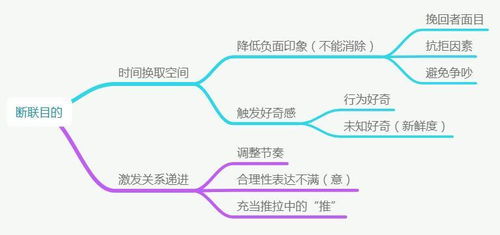 断联后挽回的方法，怎样才能成功挽回中断关系？