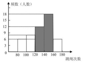 机械制图挽回对策,提升机械制图质量的方法