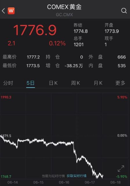 挽回黄金期是几月,黄金期限制时间是多长？