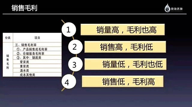 增收节支和挽回，如何有效节约开支并拯救财务情况？