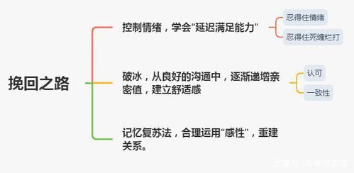 负债如何挽回女朋友,挽回女友的有效负责策略