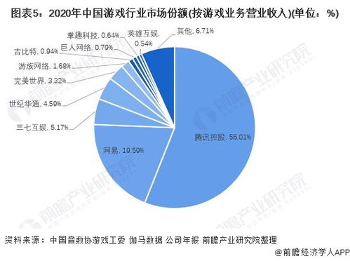 情感挽回市场份额,情感挽回市场占比逆转