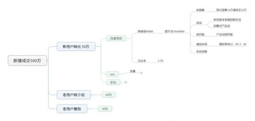 竞标分数最低怎么挽回,如何提高竞标分数？