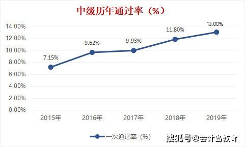 挽回进度的最佳方法,提高工作效率的方法