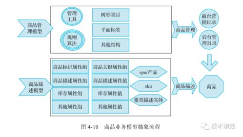 怎么挽回客户的形象,客户关系修复计划