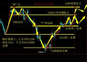 非农翻仓如何挽回,如何在非农数据不佳的情况下挽回局面