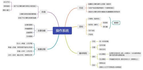 挽回前任思维导图,唤回前爱思维导图-挽回前任，成功复合！