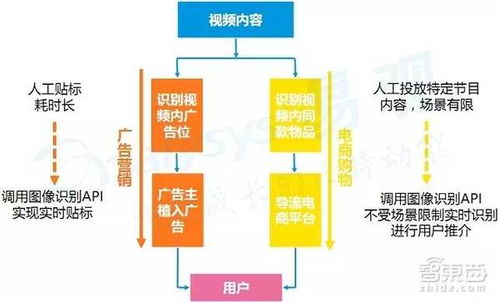 电脑营销该怎么挽回订单，如何拯救萎靡订单？