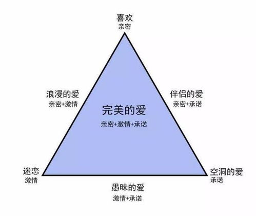 挽回关键因素分析,如何成功挽回爱情？分析关键因素