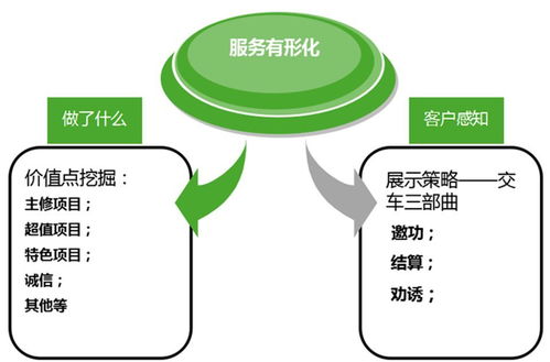 老客户流失挽回,挽回老客户流失