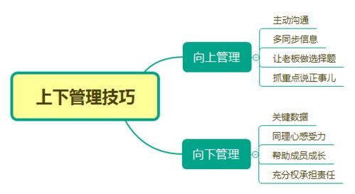 如何挽回领导的思想,如何恢复与领导的良好关系