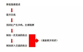 大庆情感挽回专家咨询,大庆情感挽回专家，获取情感救赎建议。