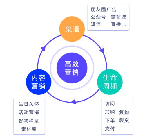 反弹关系的挽回方法,如何挽回关系：解决反弹问题