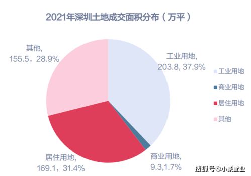 分手后挽回联系频率,重新建立联系的频率挽回前的联系频率